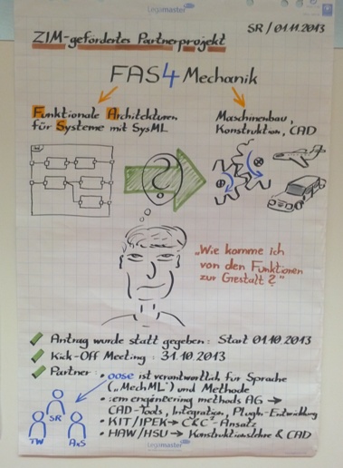 Postersession Beispiel 2