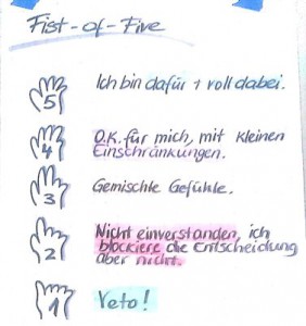 Fist of Five Großgruppen-Konsent
