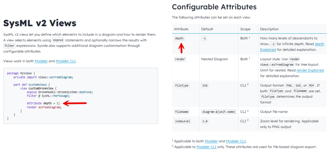 Abbildung 3: SysML-v2-Textnotation zur Erzeugung dynamischer Views in SysIDE