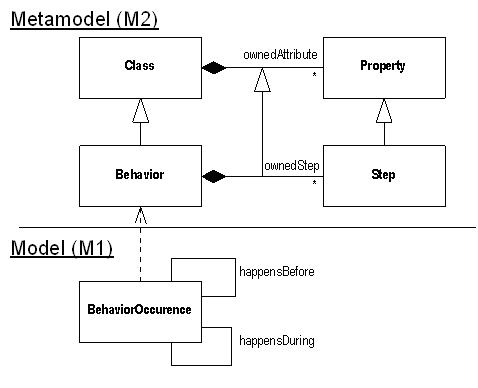 uml3_behavior_blog