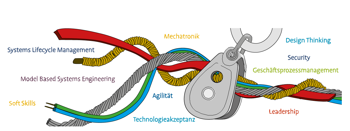 Masterstudiengang Systems Engineering Leadership