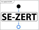 SE-ZERT Logo