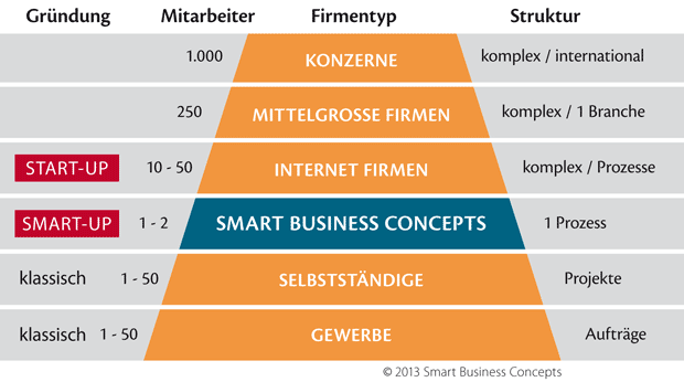 03-infografik-smartbusinessconcepts