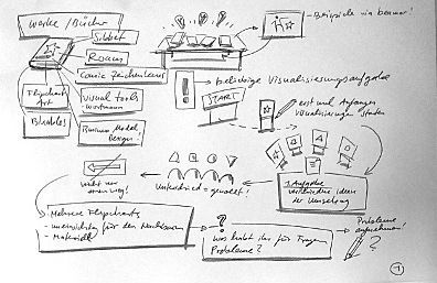 Werkstatt_Visualisieren_Struktur (3)