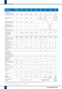 Projektmanagement Zertifikate im Vergleich PMI IPMA-GPM Agil ACP