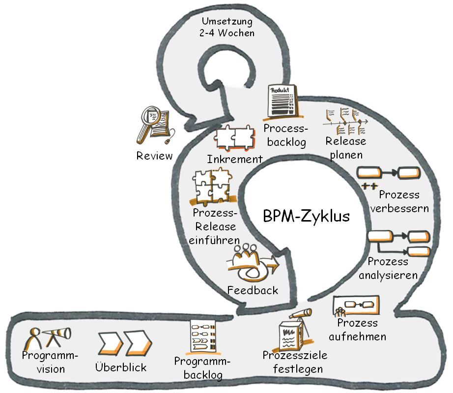ABPM-Zyklus