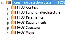 Struktur eines SysML-Modells