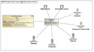 Systemkontext mit SYSMOD-Akteuren