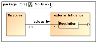 Regulation