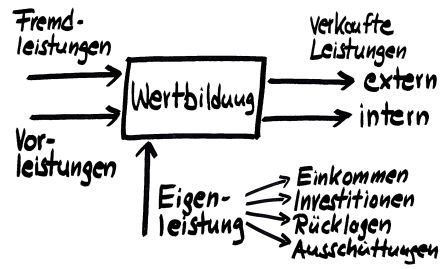 Wertbildungsrechnung-WBR-als-internes-Verrechnungsmodell_