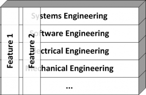 Disziplinen und Systemfeatures