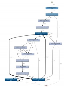 ProcessMining