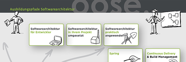 Header_Softwarearchitektur_Ausbildungspfade_Pfade