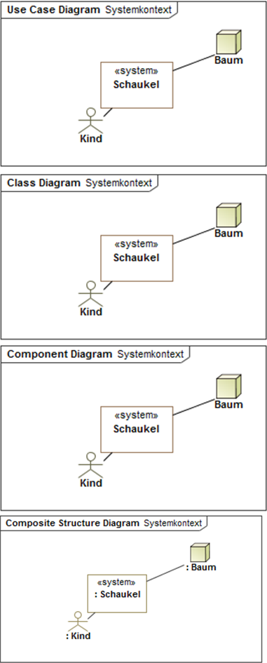 Systemkontext