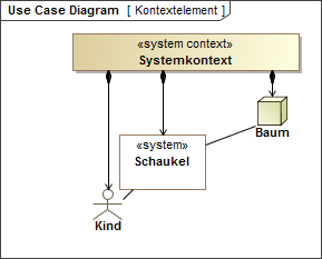 Use_Case_Diagram__Kontextelement