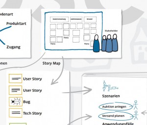 Use Case 2.0 imd Story Maps