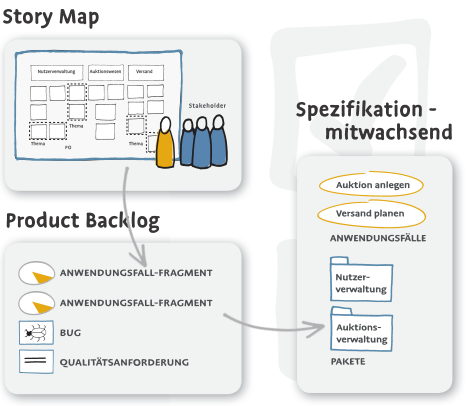 UseCase2.0