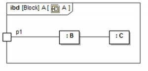 Mythos Assoziation: Internes Blockdiagramm