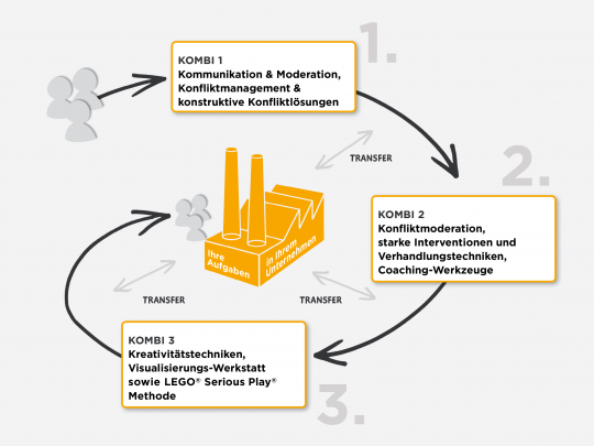 Grafik_Ausbildungspfade_Soft_Skills_2016