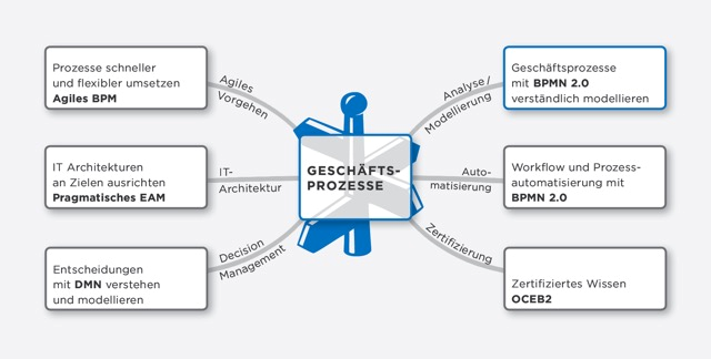 Grafik_Geschaeftsprozess_2016