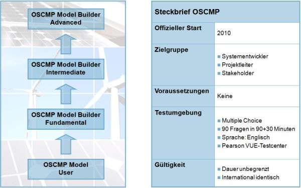ocsmp_zertifizierung_02