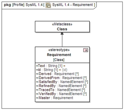 SysML 1.4 Requirement Definition