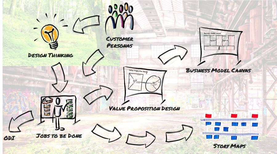 Digitalization, Business Model Methods