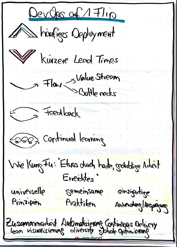 häufiges Deployment, kürzere Leadtimes. 3 Wege. Flow, Feedback und Continua Learning. DevOps KungFu: Etwas durch harte, geduldige Arbeit Erreichtes.