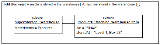 SysML 1.6: Szenario 2 für igenschaftsspezifischen Typ 